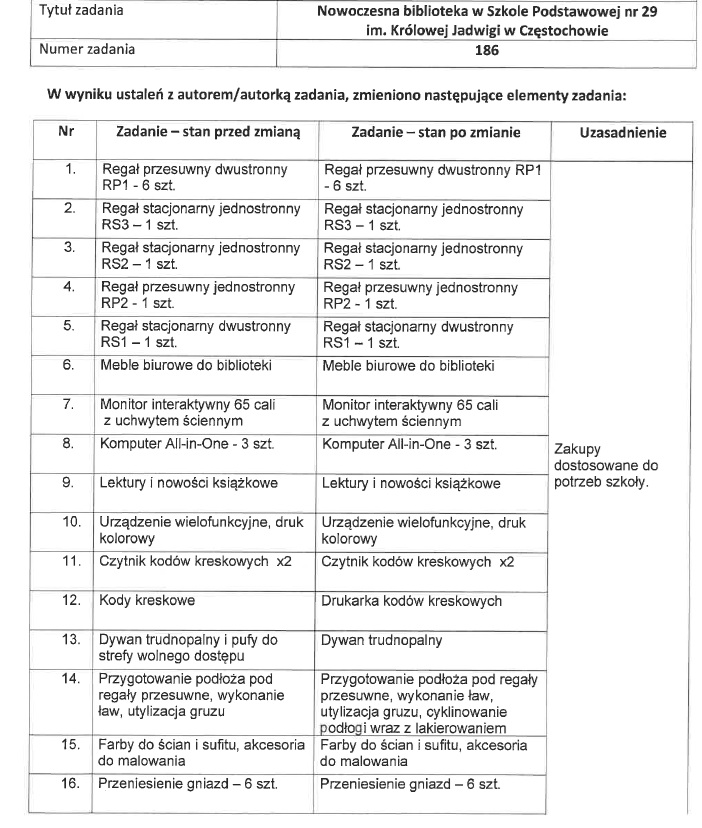 karta zmian sporządzona na etapie realizacji