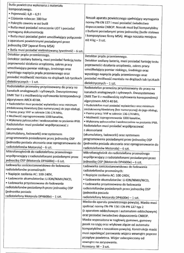 druga karta zmian sporządzona na etapie realizacji