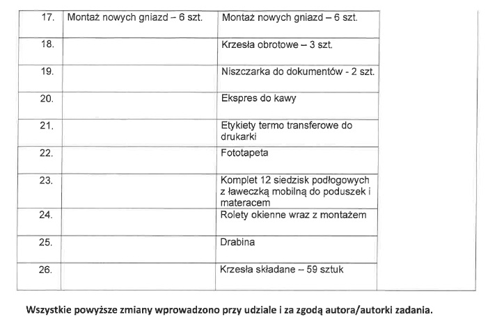 karta zmian sporządzona na etapie realizacji