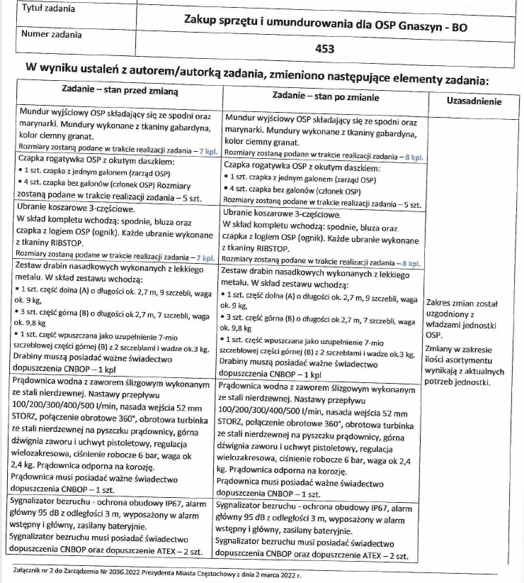 druga karta zmian sporządzona na etapie realizacji