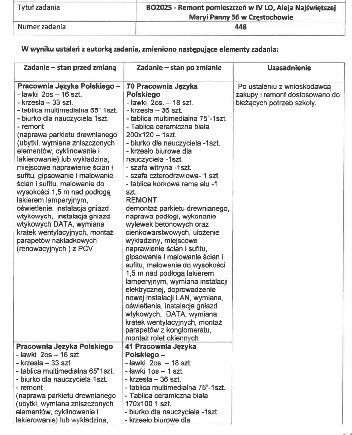 karta zmian sporządzona na etapie realizacji
