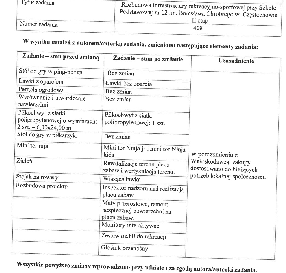 karta zmian sporządzona na etapie realizacji